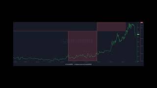 KARRAT crypto moons 40 in 24 hours – What caused the surge [upl. by Sanson]