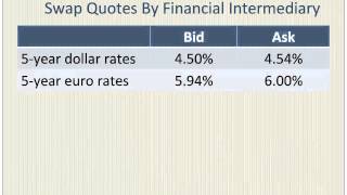 Currency Swaps with a Numerical Example [upl. by Sillyhp]