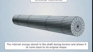 Corvette C2 amp C3 Half shaft U Joint [upl. by Abehsile]