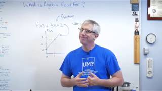 Variables Defined amp Writing Algebraic Expressions [upl. by Jollenta]