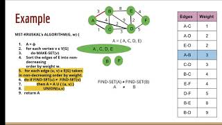 Kruskals Algorithm Part 2  Example  Time Complexity [upl. by Razec]