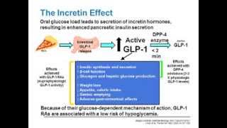 Early Aggressive Polypharmacy in Type 2 Diabetes [upl. by Ramoj]