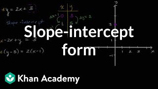 Slopeintercept form  Algebra I  Khan Academy [upl. by Fenwick997]