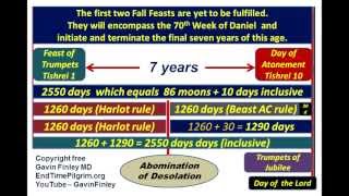 The Fall Feasts of Israel and the Timeline of the Final 7 Years of this Age [upl. by Sherburne665]