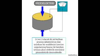 PİEZOELEKTRİK NEDİR NEREDE KULLANILIR [upl. by Kiel]