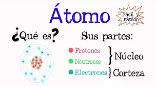 🌐El Átomo Protones Neutrones y Electrones 💫 Fácil y Rápido  QUÍMICA [upl. by Negeam]