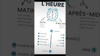 ⌚ Quelle heure estil ❓heure formelle VS heure informelle [upl. by Chrystal]