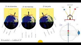 Gráfica Solar parte 3  Azimut y altura para obtener la posición del sol [upl. by Nairahcaz441]