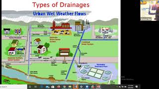 Sewer and Stormwater Design from first principle PART 1 [upl. by Weathers730]