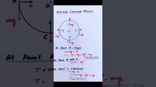 Physics Class 11  Vertical circular motion [upl. by Fryd70]