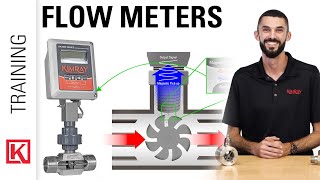 Liquid amp Gas Measurement 4 Types of Flow Meters for Oil and Gas [upl. by Kieran]