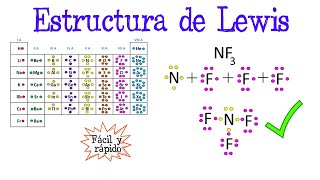 💥Estructura de Lewis ¿Qué es y Ejercicios🌐 Fácil y Rápido  QUÍMICA [upl. by Ramona]