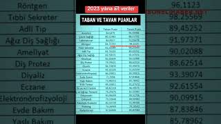 2023 Önlisans Taban ve Tavan Puanları kpss kpssönlisans önlisans [upl. by Siugram398]