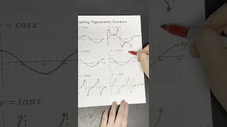 Graphing Trigonometric Functions 🤓 mathtricks maths [upl. by Wildon]