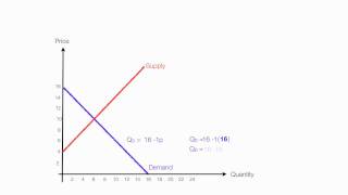 How to Calculate Equilibrium Price and Quantity Demand and Supply [upl. by Ainyt76]