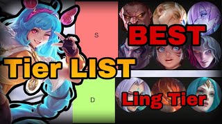 Mlbb TIERLIST 2024  Meta Heroes in S31  Desz  Mobile Legends [upl. by Yssirc812]