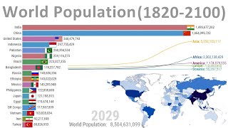 World Population  History amp Projection 18202100 [upl. by Zinah965]