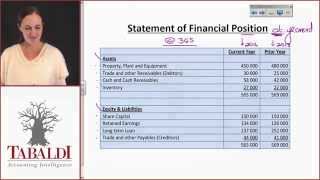 FAC1502  SU1  Format of Statement of Profit or Loss and other Comprehensive Income [upl. by Loella]