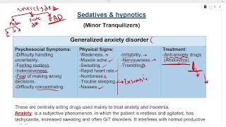 Introduction for sedatives hypnotics and Benzodiazepines [upl. by Motch]