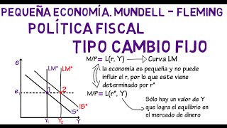 Pequeña economía Mundell  Fleming Política fiscal T C Fijo  Cap 25  Macroeconomía [upl. by Atiuqes18]