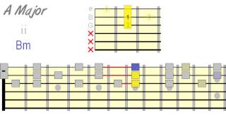 Harmonizing Scales Using Triads [upl. by Atiraj]