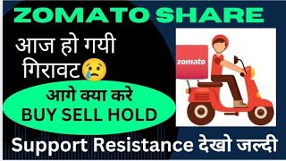 Zomato Share News Today  Zomato Share Analysis  zomato Share Latest News [upl. by Beitch]