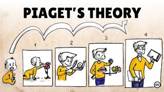 Piagets Theory of Cognitive Development [upl. by Savick436]