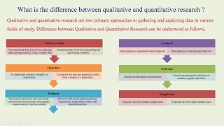 Difference between Qualitative and Quantitative Research [upl. by Ailedo]