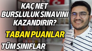 Kaç Net Bursluluk Sınavını Kazandırır Bursluluk Taban Puanları [upl. by Reivilo432]