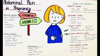 abdominal pain during pregnancy  common  dangerous causes types assessment of a pregnant patient [upl. by Bashee]