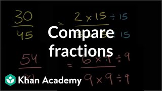 Comparing fractions  Fractions  PreAlgebra  Khan Academy [upl. by Ambie]