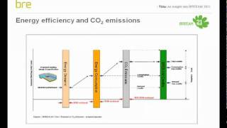 An Insight into BREEAM 2011 [upl. by Sidman]