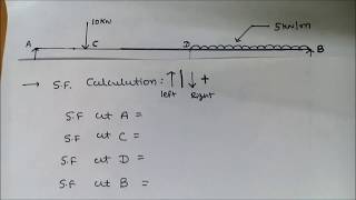 shear force and bending moment diagram for simply supported beam with udl [upl. by Michail975]