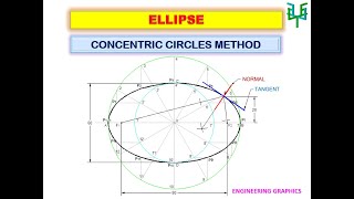 ELLIPSE  Concentric Circles Method [upl. by Nonad]