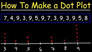 Dot Plots and Frequency Tables [upl. by Gottlieb467]