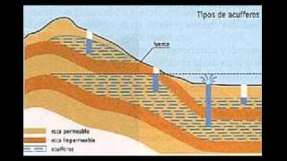 curso agua  conceptos de introduccion de limnologiamp4 [upl. by Regdirb]