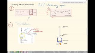 A Level Chemistry Revision quotDehydration of Alcoholsquot [upl. by Natan]