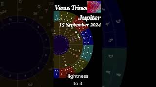 Libra Solar Eclipse predictions for October 2 astrology solareclipse [upl. by David855]