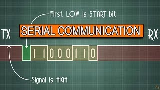 PROTOCOLS UART  I2C  SPI  Serial communications 001 [upl. by Eidna682]