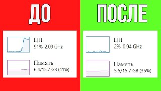 Процессор Загружен на 100 Как Снизить Загрузку и Увеличить FPS в Играх на Windows 10 [upl. by Snashall]