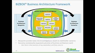 Capability Maps – Key Internal Business Architecture Perspective [upl. by Merc]