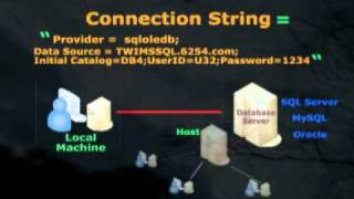 Part 3  Website and Database Connectivity  Connection String ODBC Driver OLEDB Provider [upl. by Hampton]