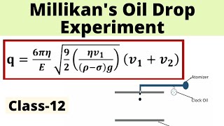 Millikans Oil Drop Experiment  Electron [upl. by Ilujna]