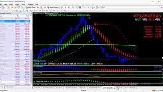 MOST ACCURATE TRADING SOFTWARE WITH BUY SELL SIGNAL SOFTWARE LIVE PERFORMANCE SII TRADING SYSTEM [upl. by Silisav]