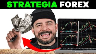 PROSTA i SKUTECZNA STRATEGIA FOREX  Trading dla początkujących [upl. by Madriene]