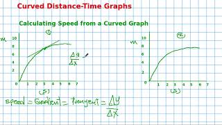 What does a curved line on a distancetime graph mean  IGCSE Physics [upl. by Eireva754]