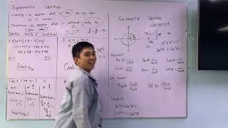 Proving Trigonometric Identities [upl. by Attenad]