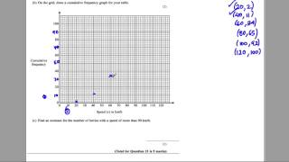 GCSE Revision Video 25  Cumulative Frequency [upl. by Ytsim399]