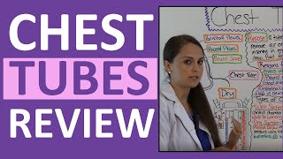 Chest Tubes Nursing Care Management Assessment NCLEX Review Drainage System [upl. by Cherice]