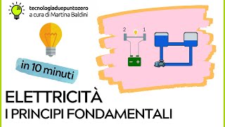 Elettricità Principi fondamentali in 10 minuti [upl. by Akessej412]